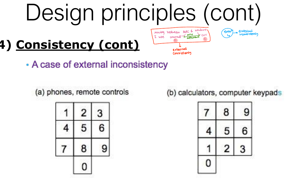 Consistency across devices: phone against calculator keypads.