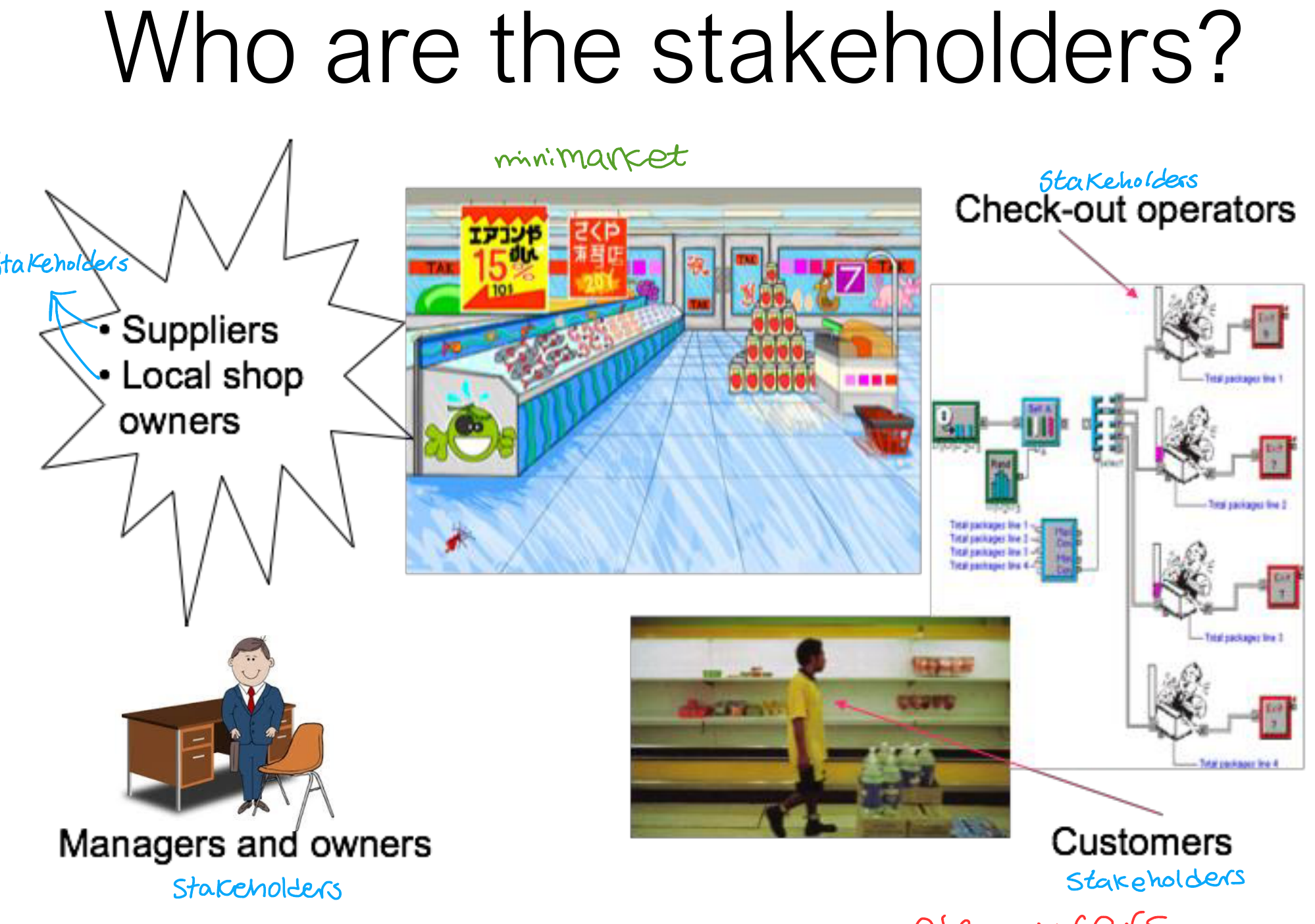 Who the stakeholders are in a shopping system.