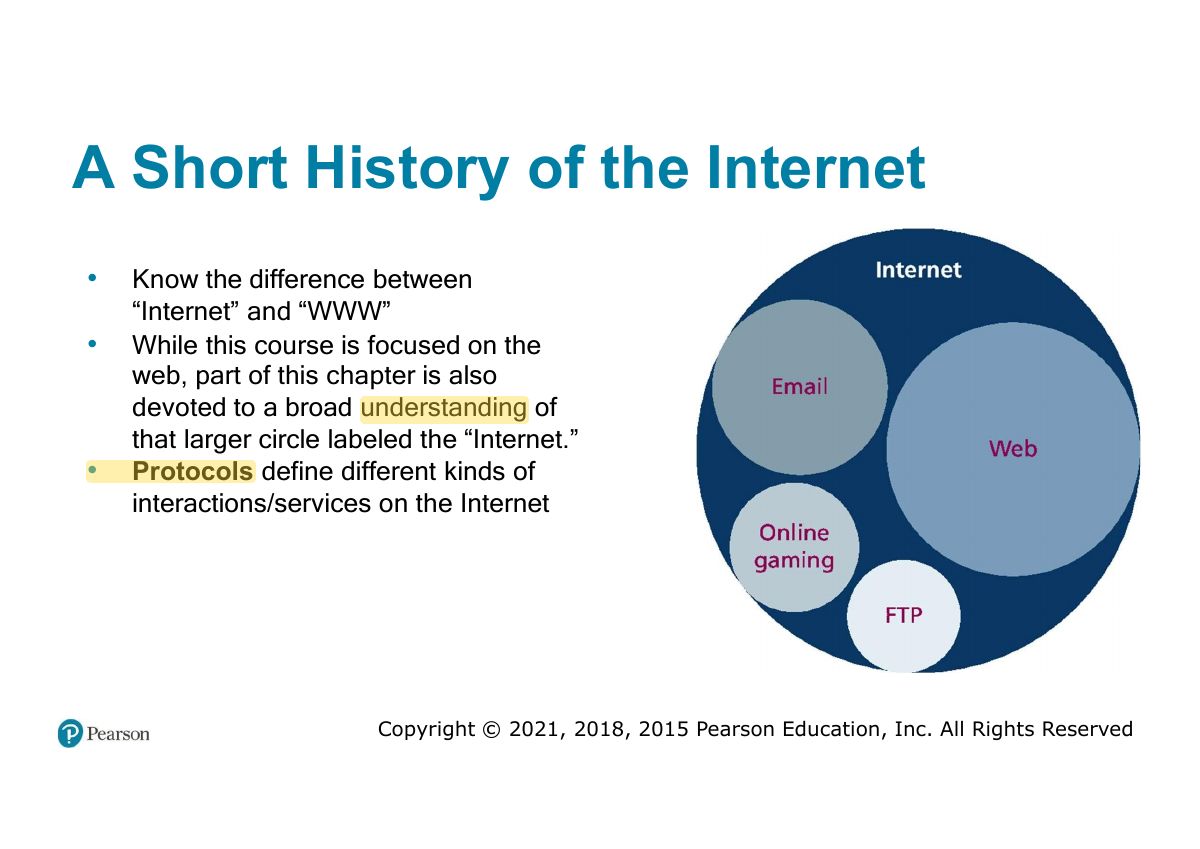 Slide 5: A Short History of the Internet