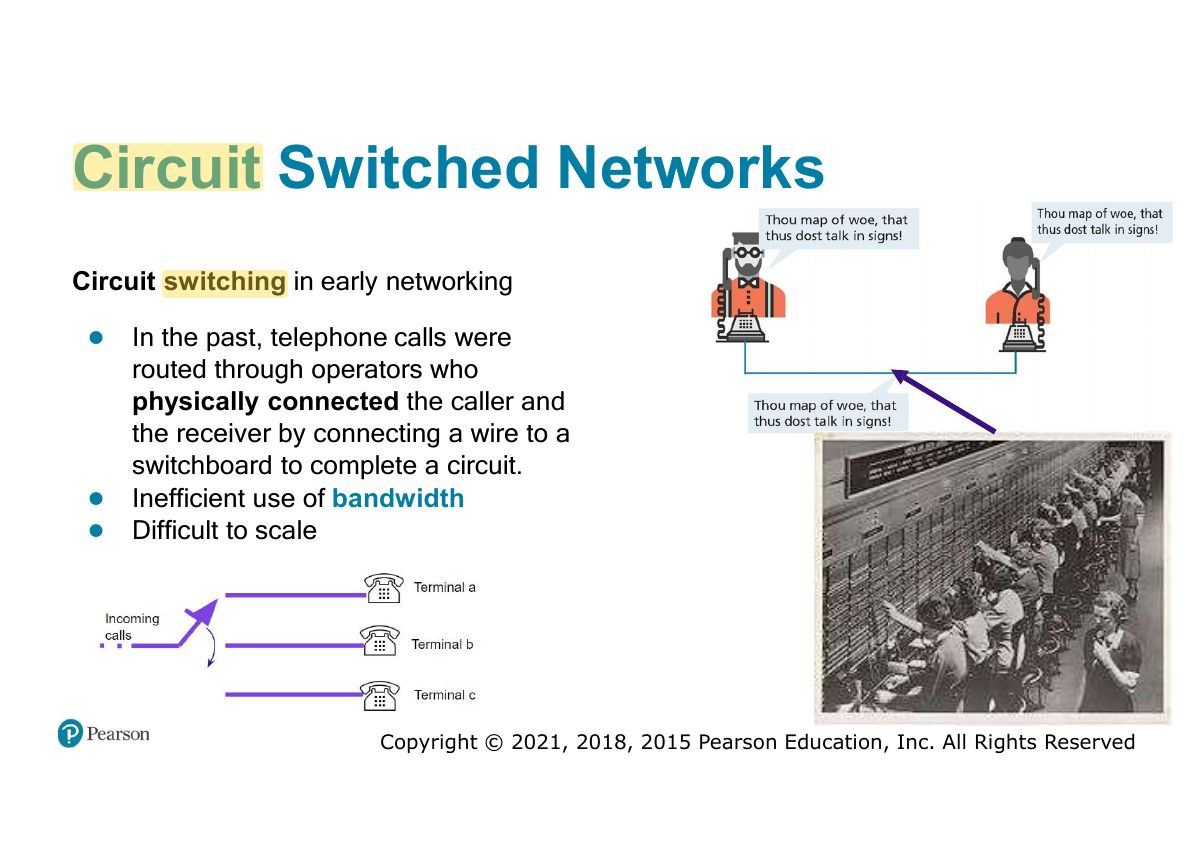 Slide 6: Circuit Switched Networks