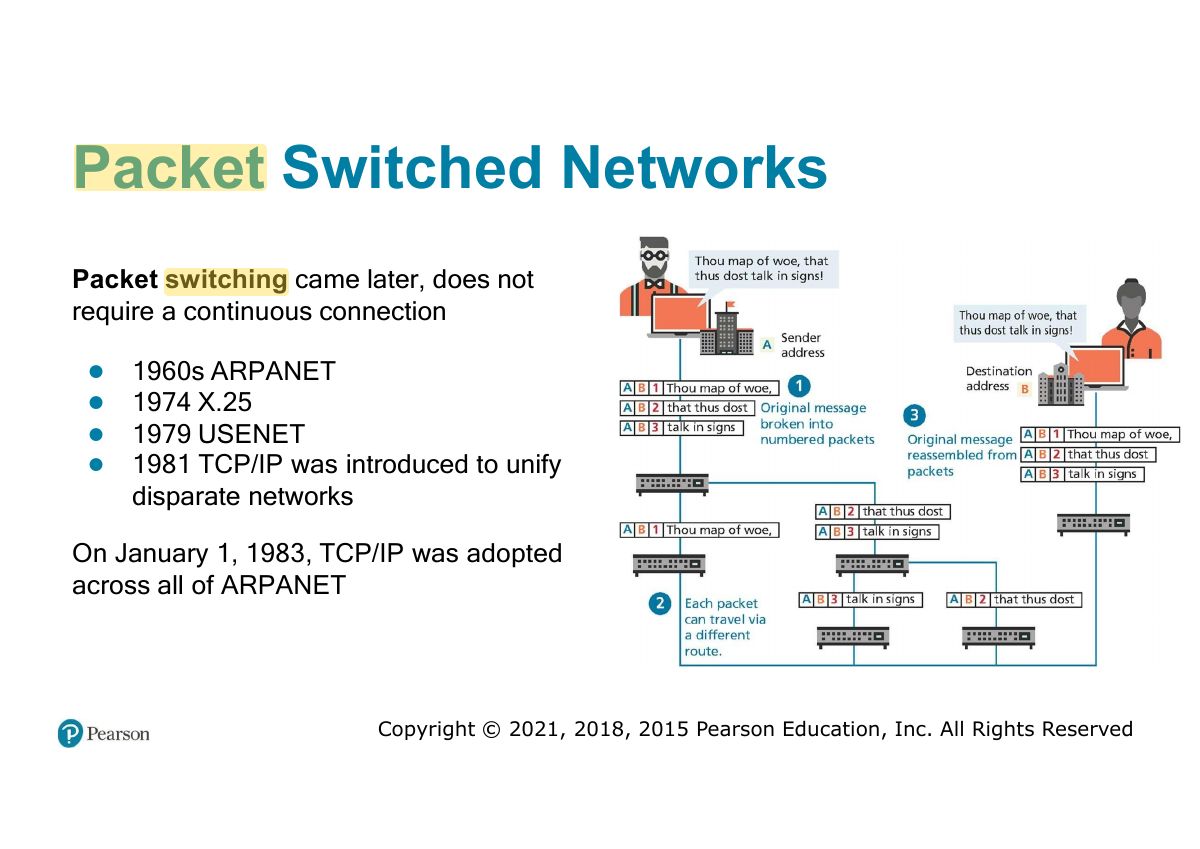 Slide 7: Packet Switched Networks