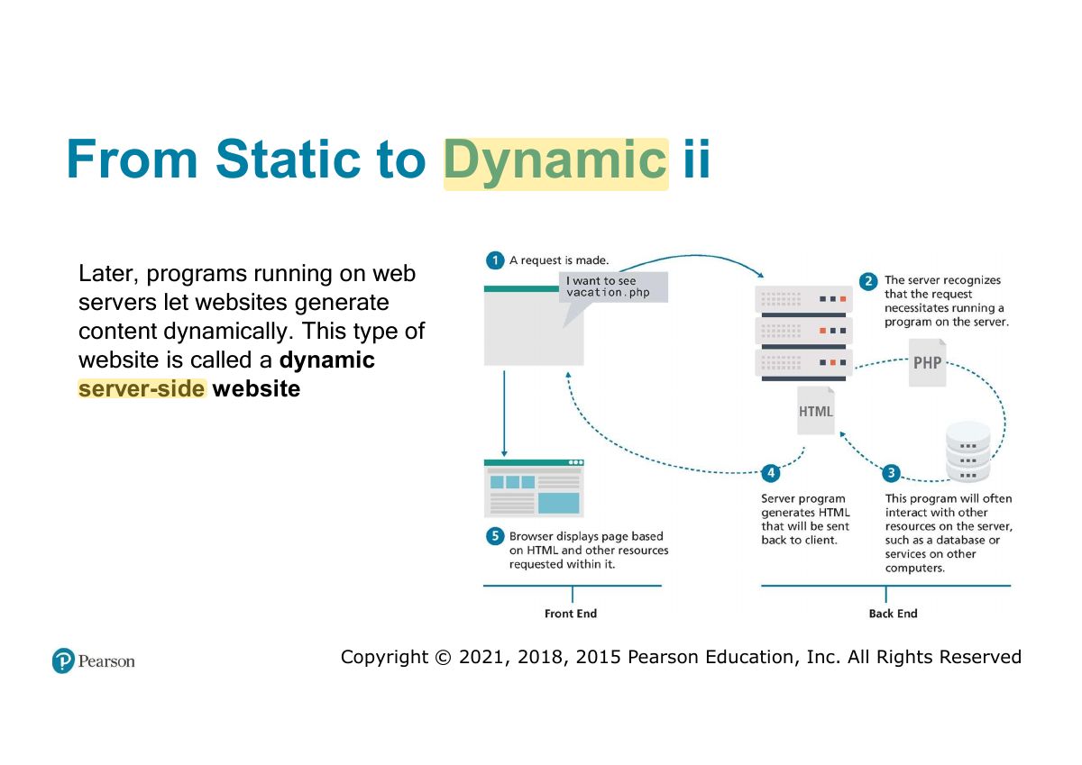 Slide 13: From Static to Dynamic ii