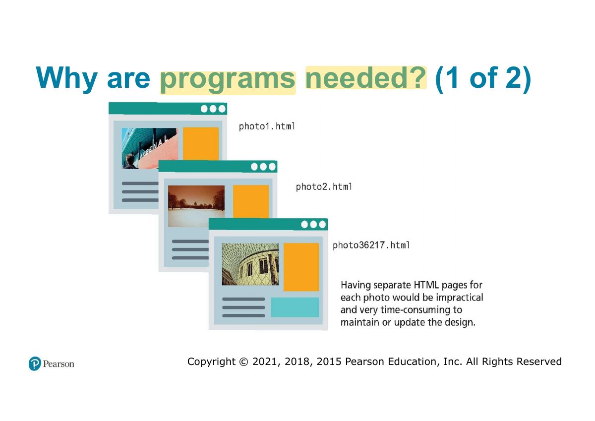 Slide 15: Why are programs needed? (1 of 2)