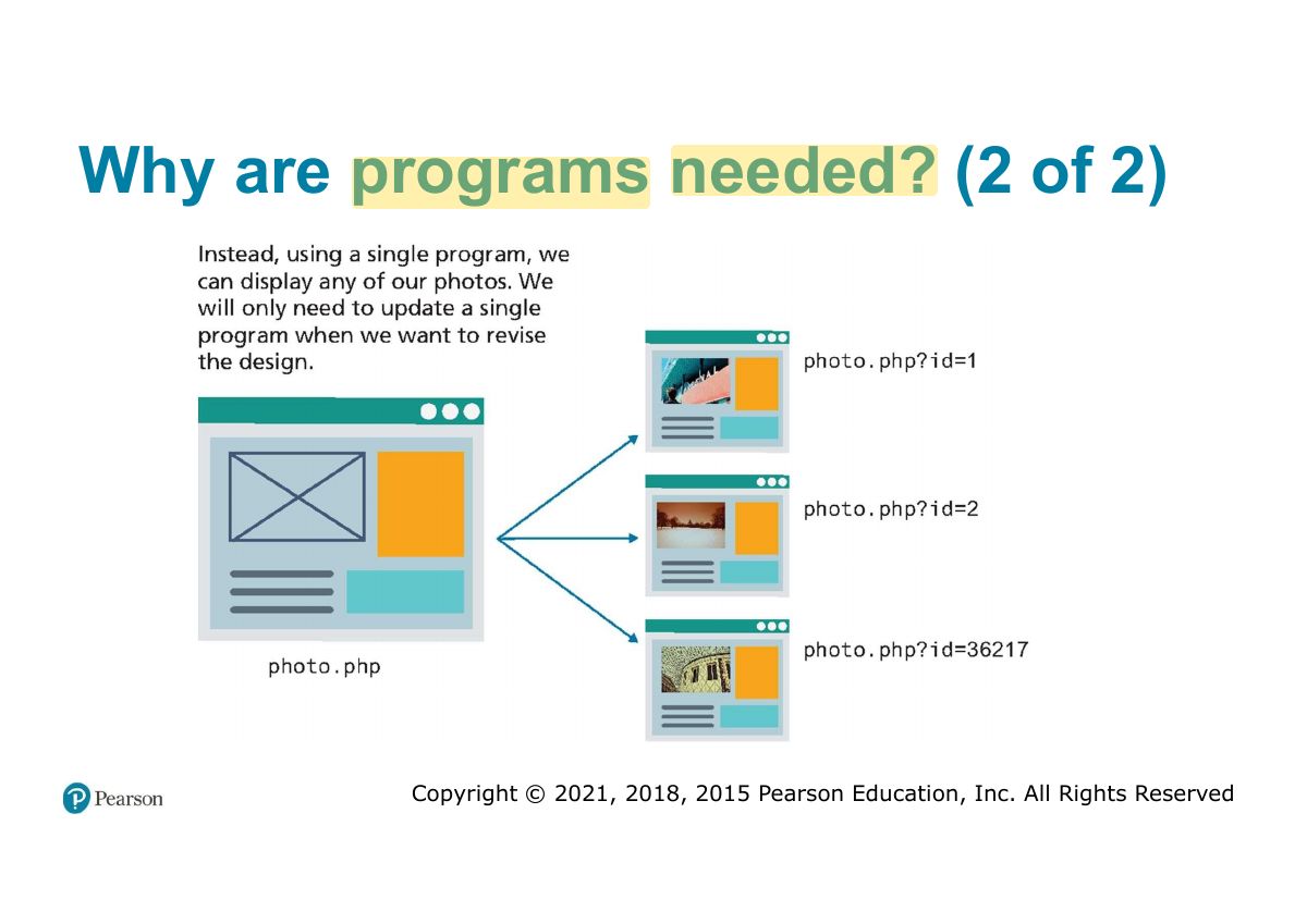Slide 16: Why are programs needed? (2 of 2)