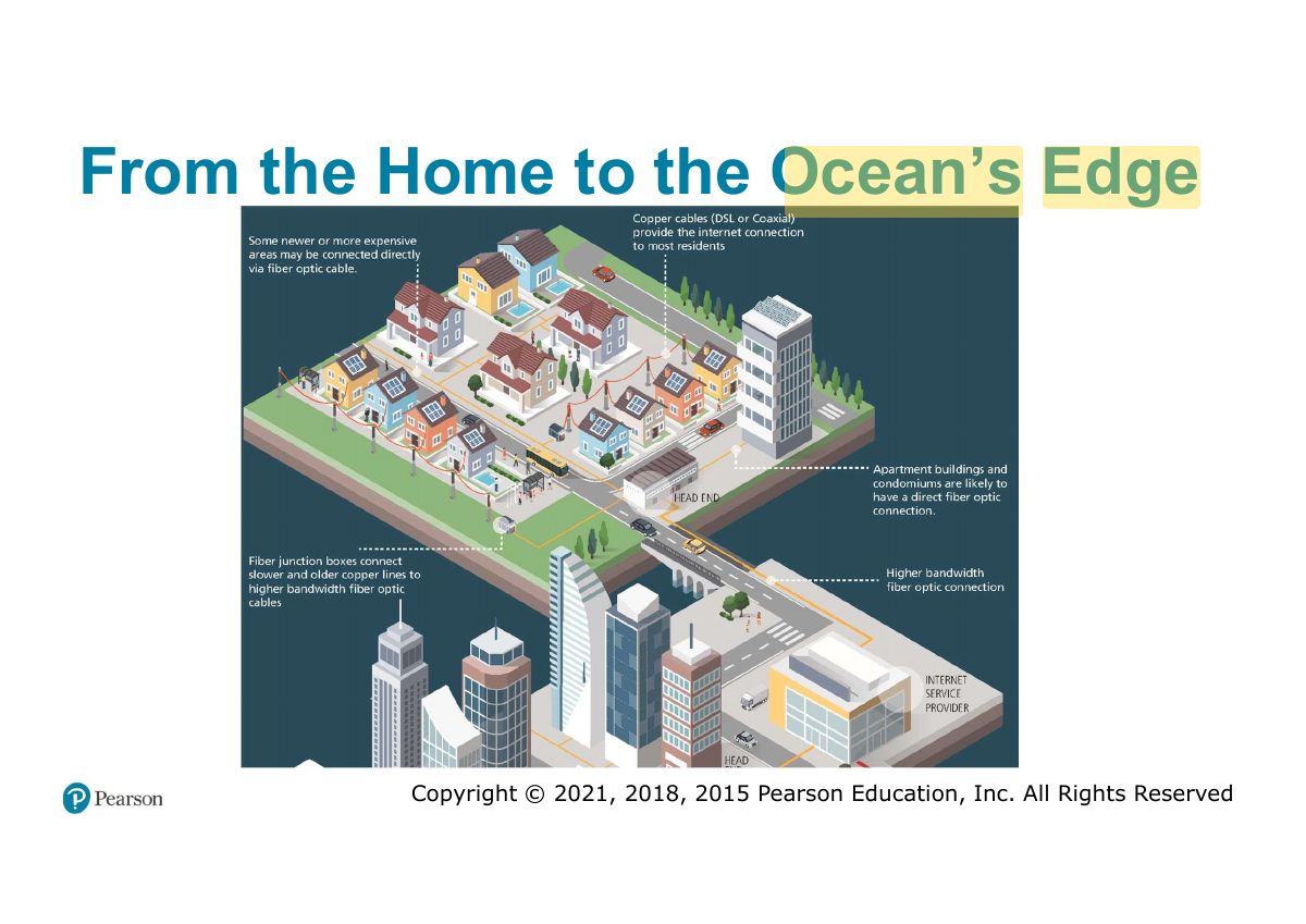 Slide 19: From the Home to the Ocean s Edge ’