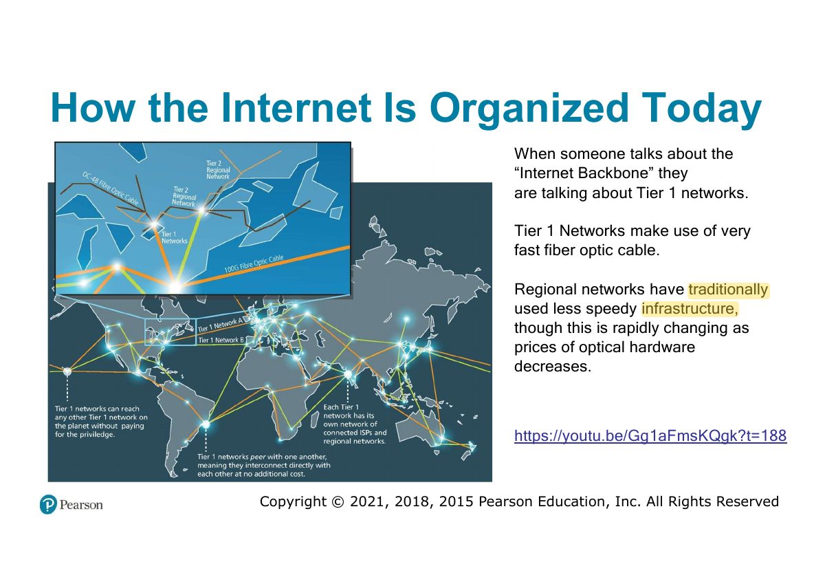 Slide 21: How the Internet Is Organized Today