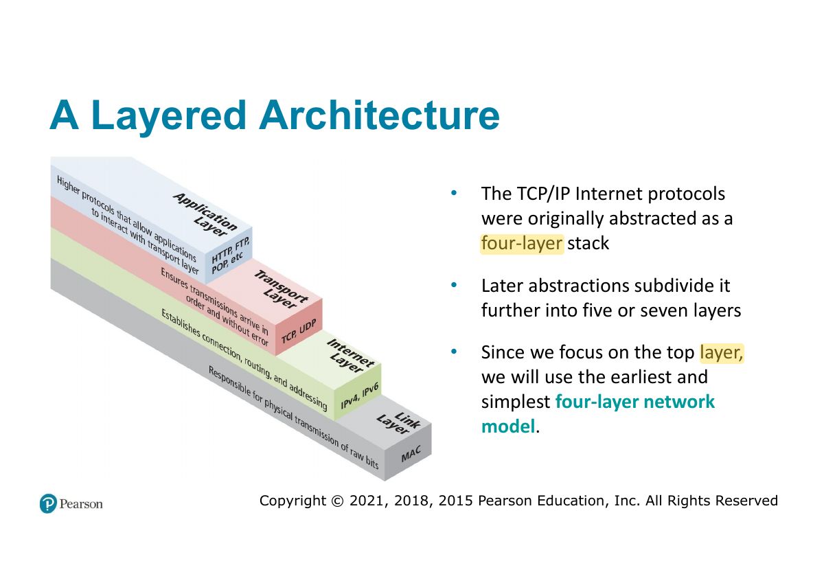 Slide 25: A Layered Architecture