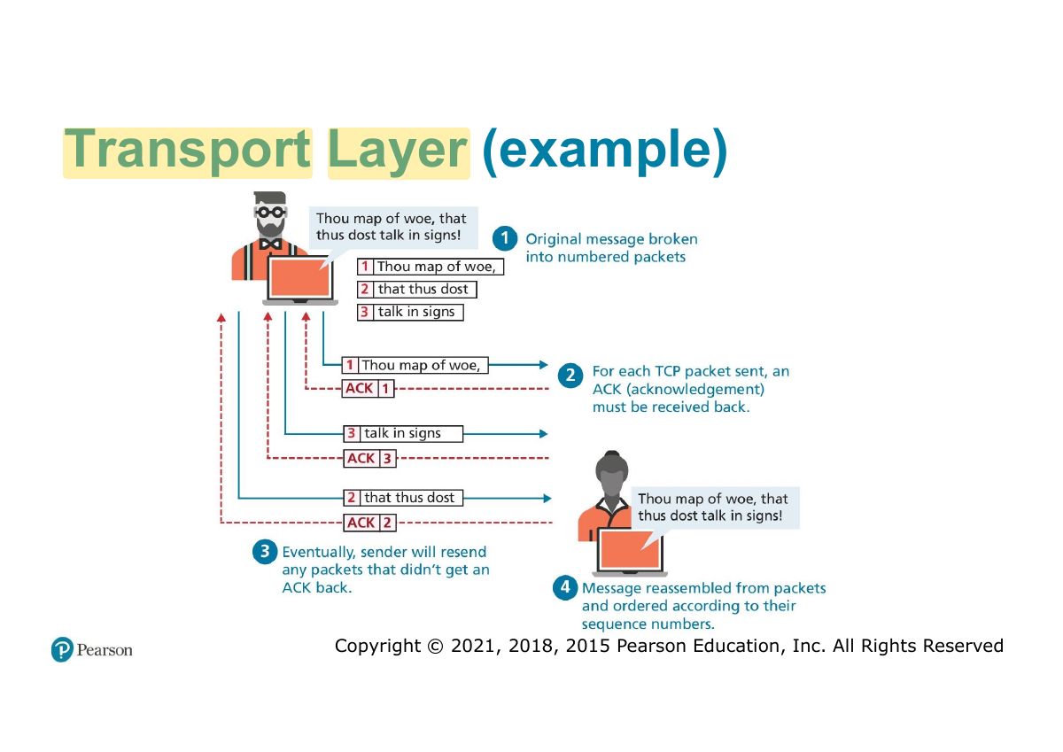 Slide 31: Transport Layer (example)