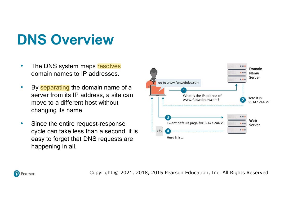 Slide 35: DNS Overview