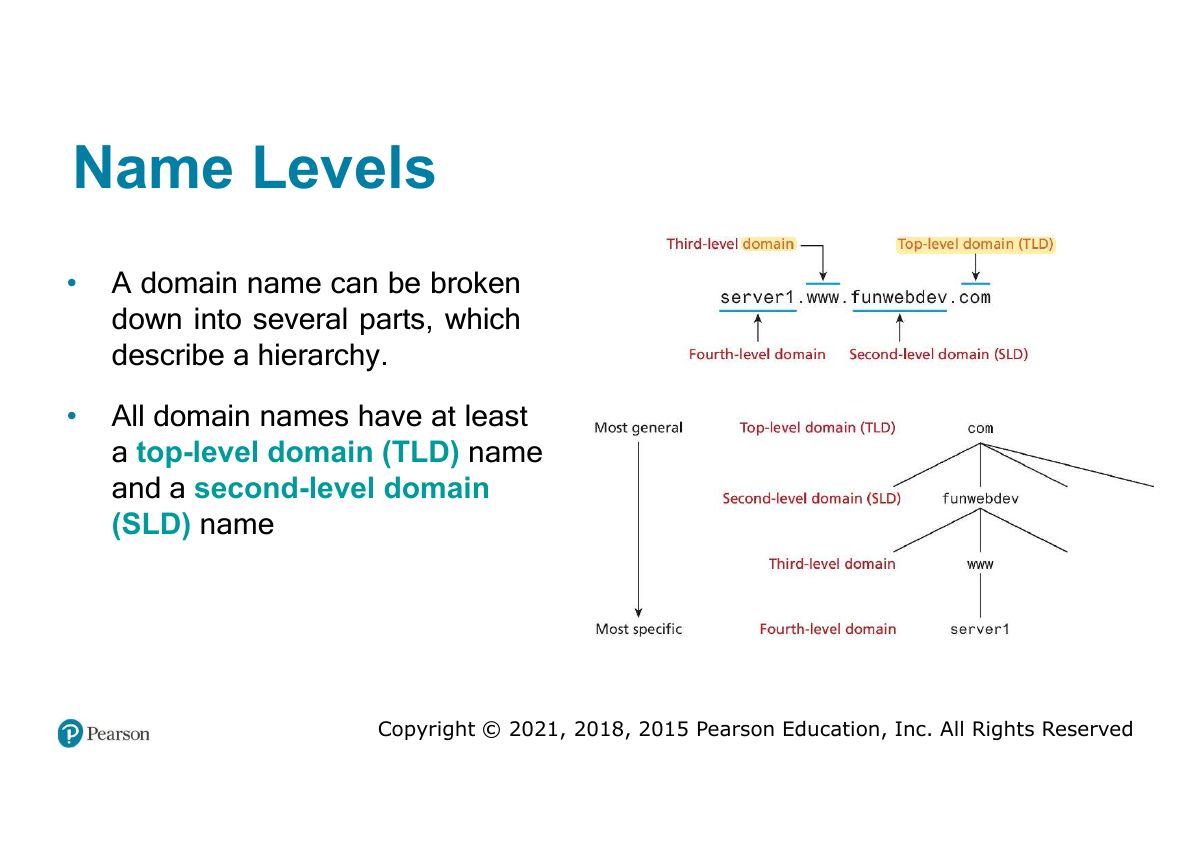 Slide 36: Name Levels