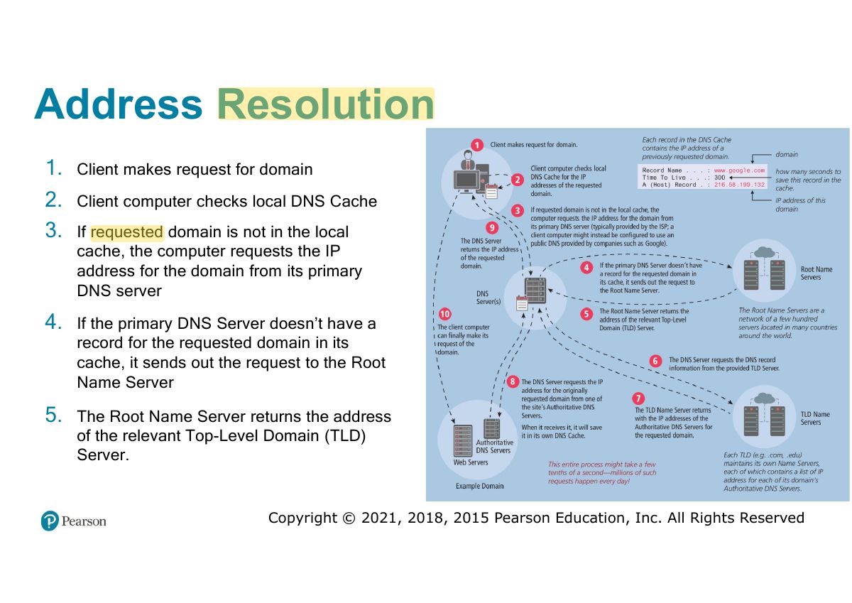 Slide 43: Address Resolution