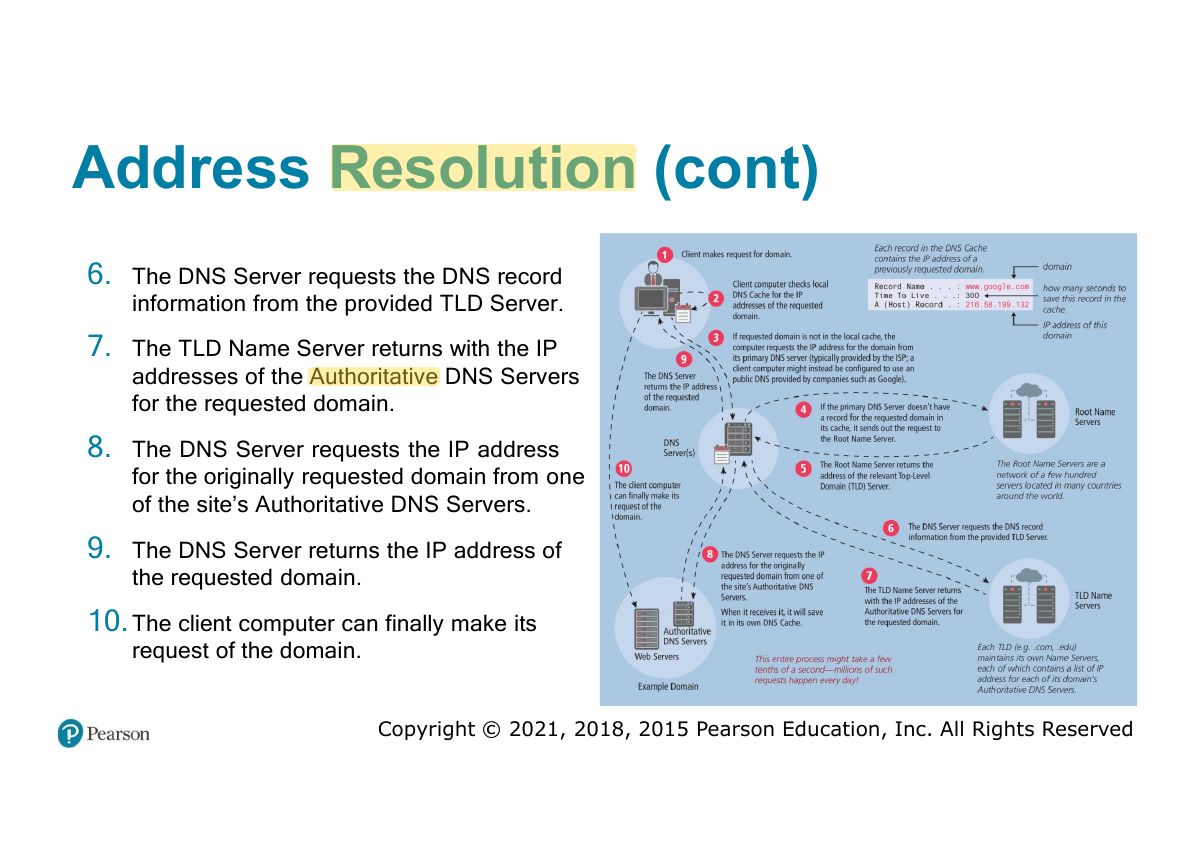Slide 44: Address Resolution (cont)