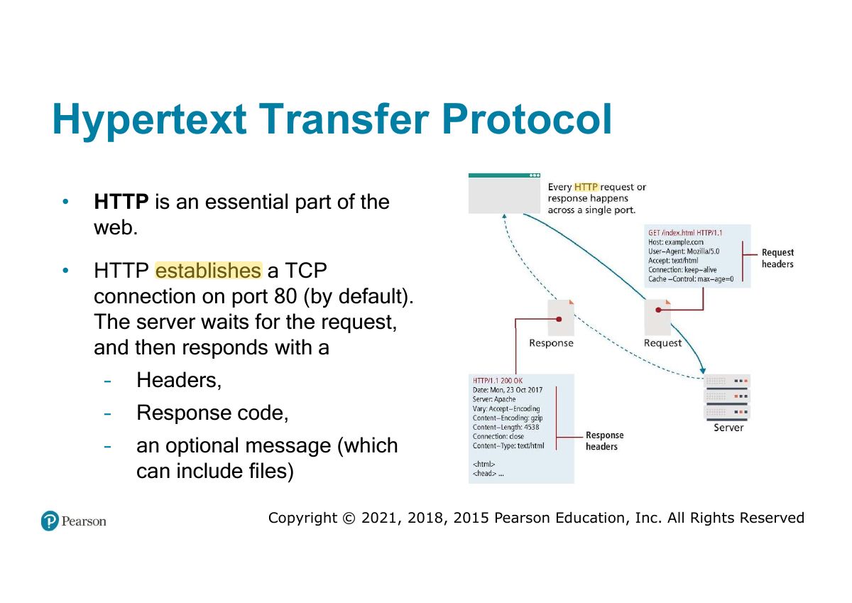 Slide 49: Hypertext Transfer Protocol