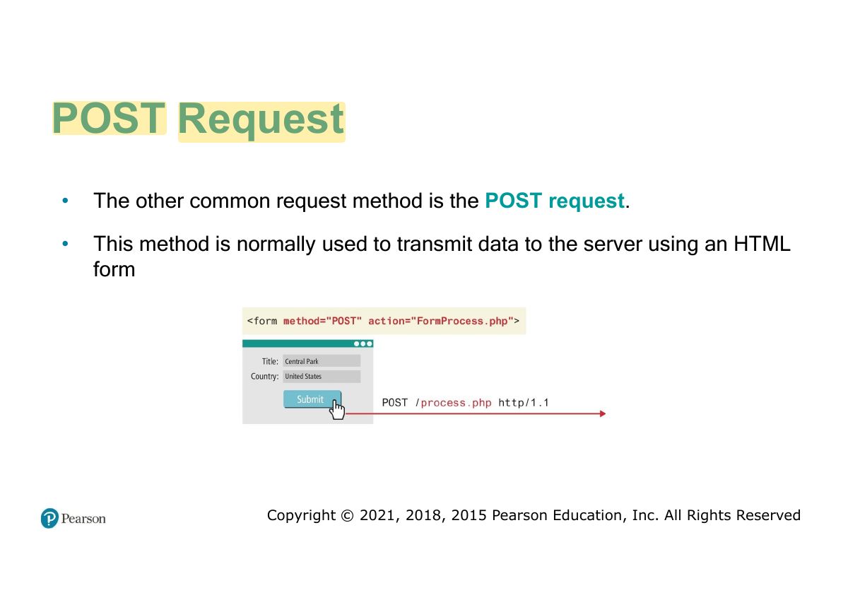 Slide 53: POST Request