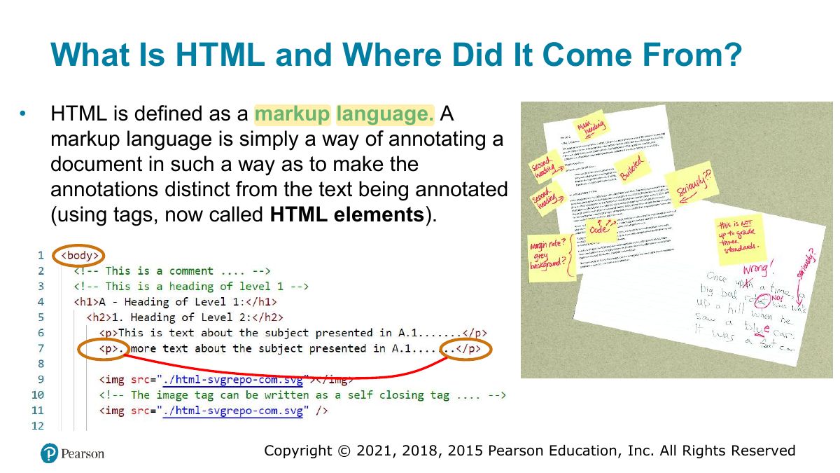 Slide 3: What Is HTML and Where Did It Come From?