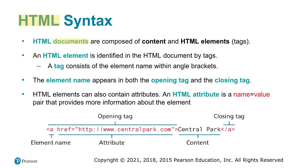 Slide 4: HTML Syntax