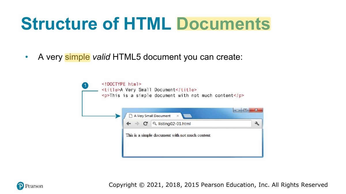 Slide 7: Structure of HTML Documents