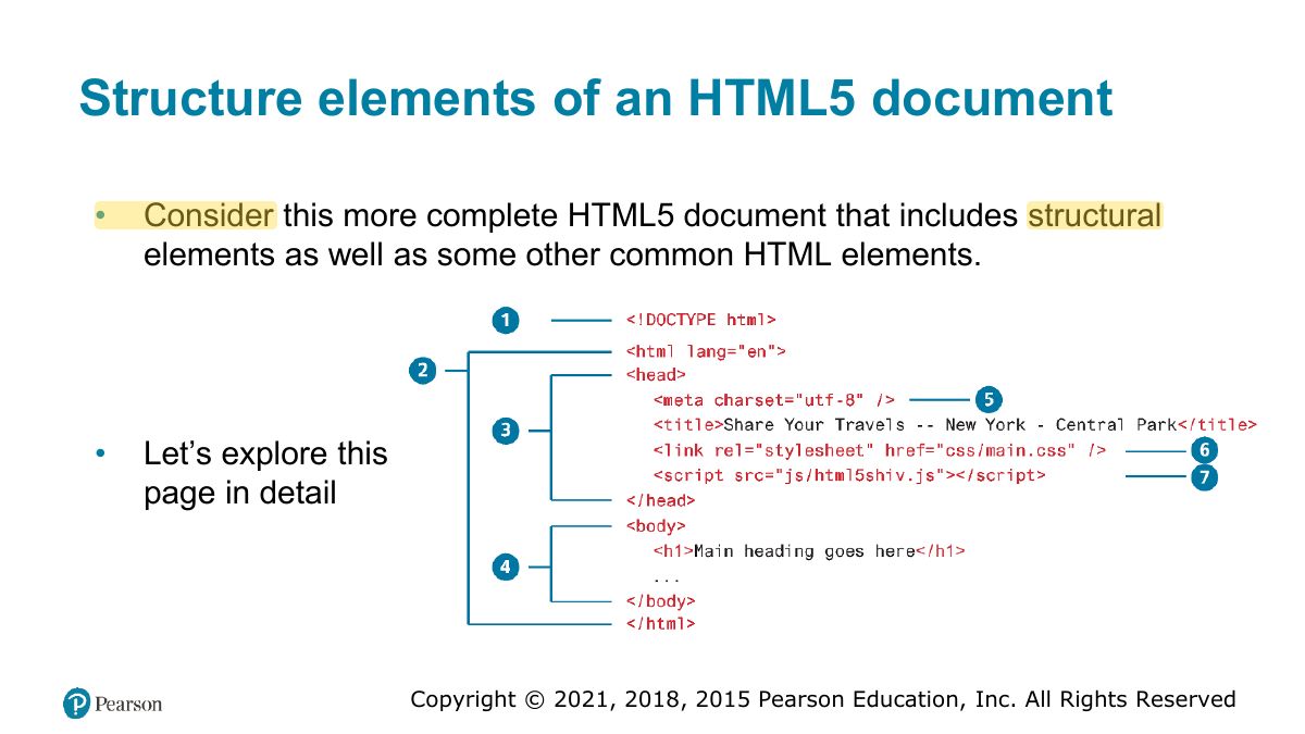 Slide 9: Structure elements of an HTML5 document