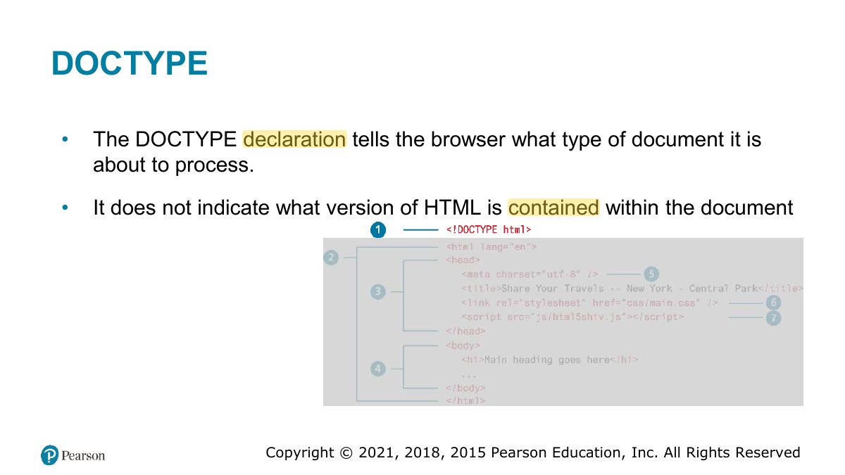 Slide 10: DOCTYPE