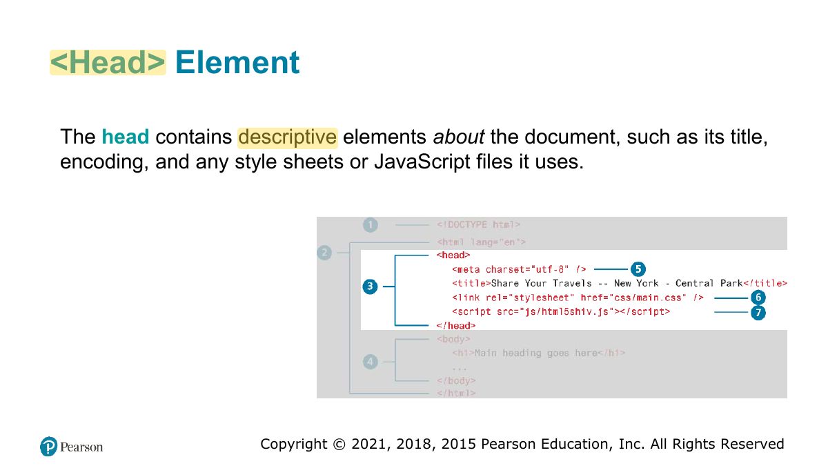 Slide 12: <Head> Element