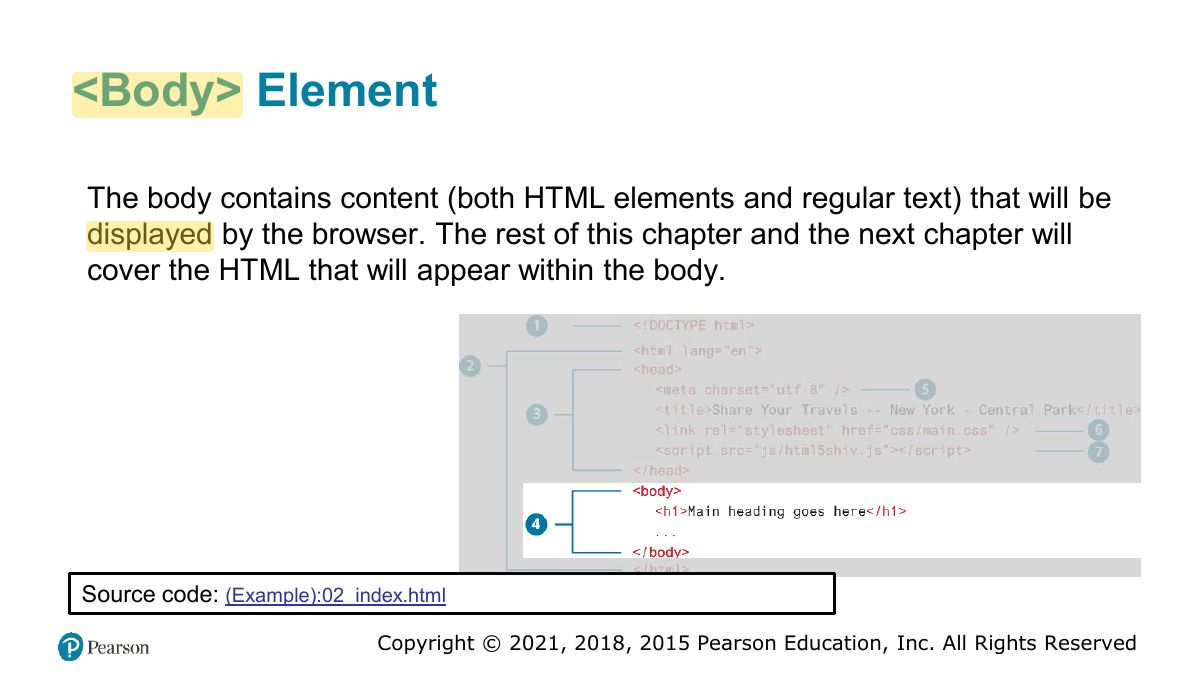 Slide 13: <Body> Element