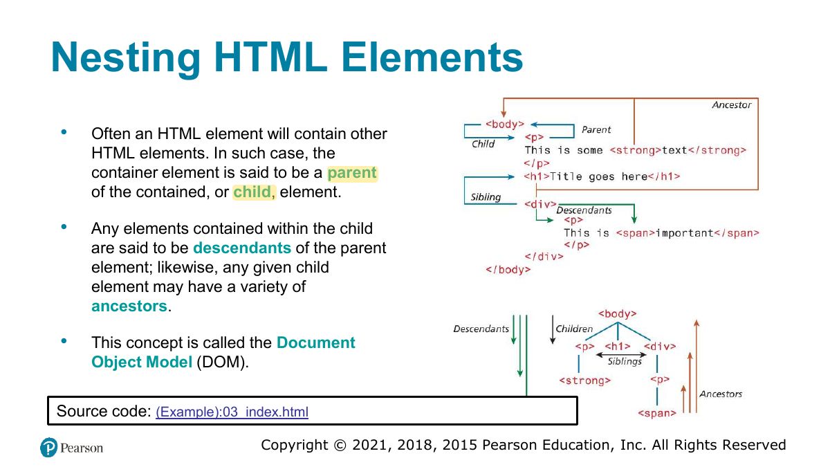 Slide 14: Nesting HTML Elements