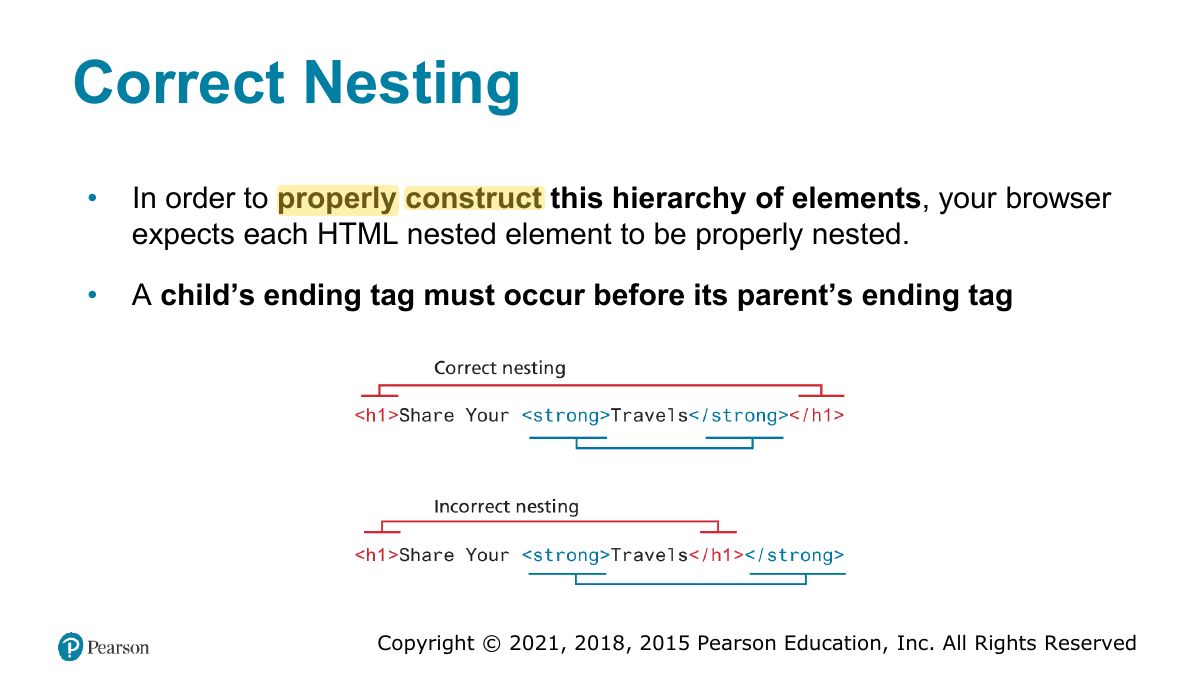 Slide 15: Correct Nesting