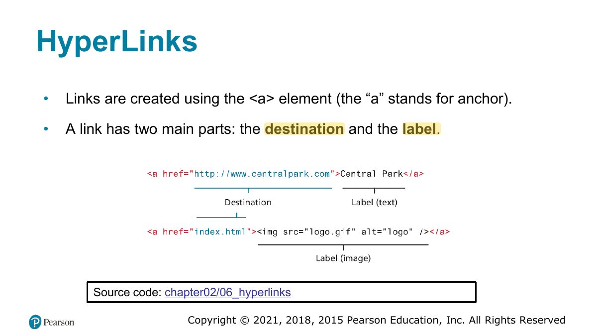 Slide 21: HyperLinks