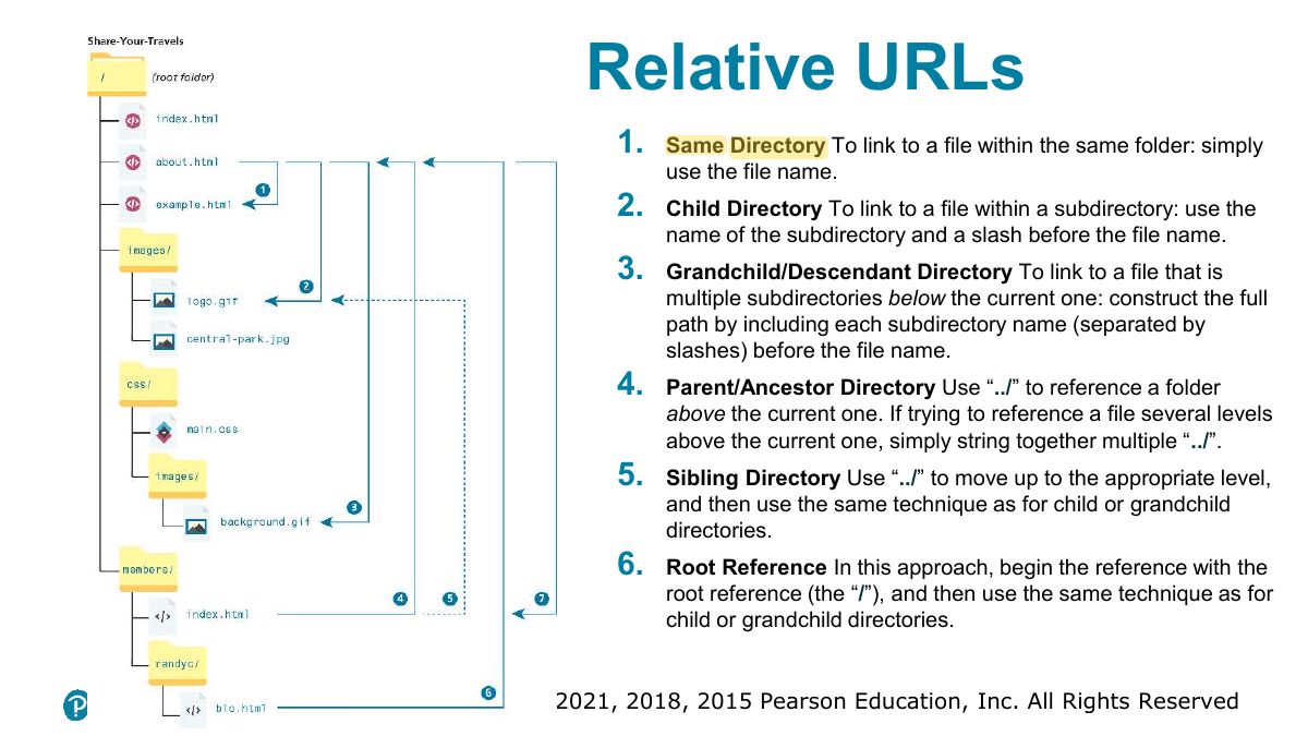 Slide 25: Relative URLs