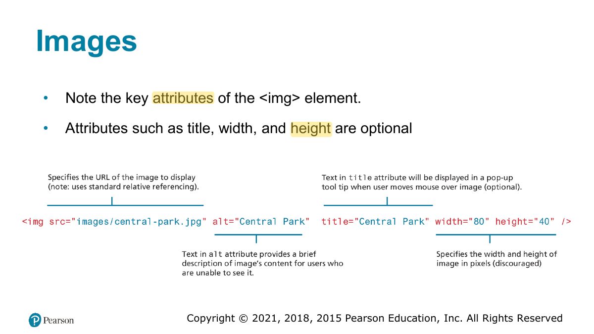 Slide 27: Images