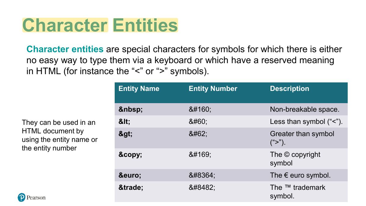 Slide 28: Character Entities