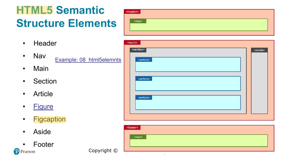 Slide 30: HTML5 Semantic Structure Elements