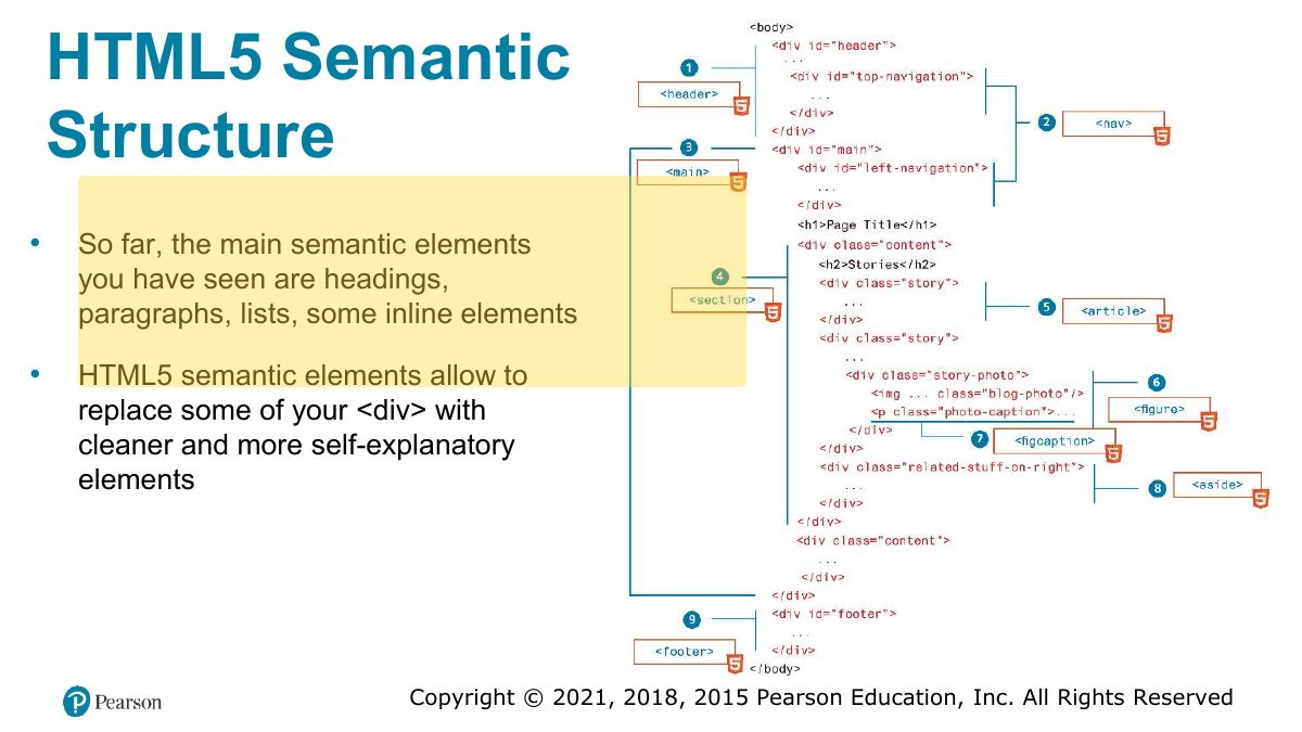 Slide 31: HTML5 Semantic Structure