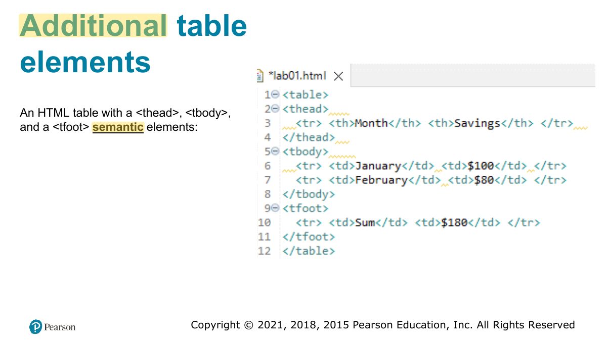 Slide 37: Additional table elements