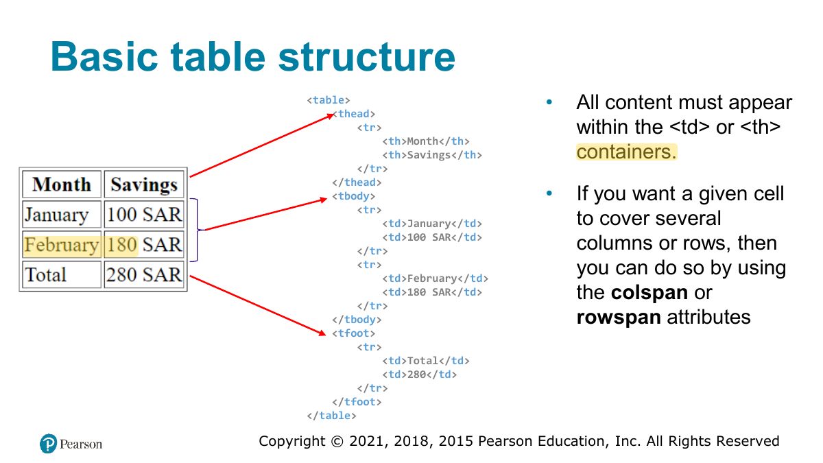 Slide 38: Basic table structure
