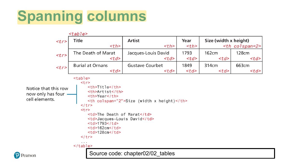 Slide 39: Spanning columns