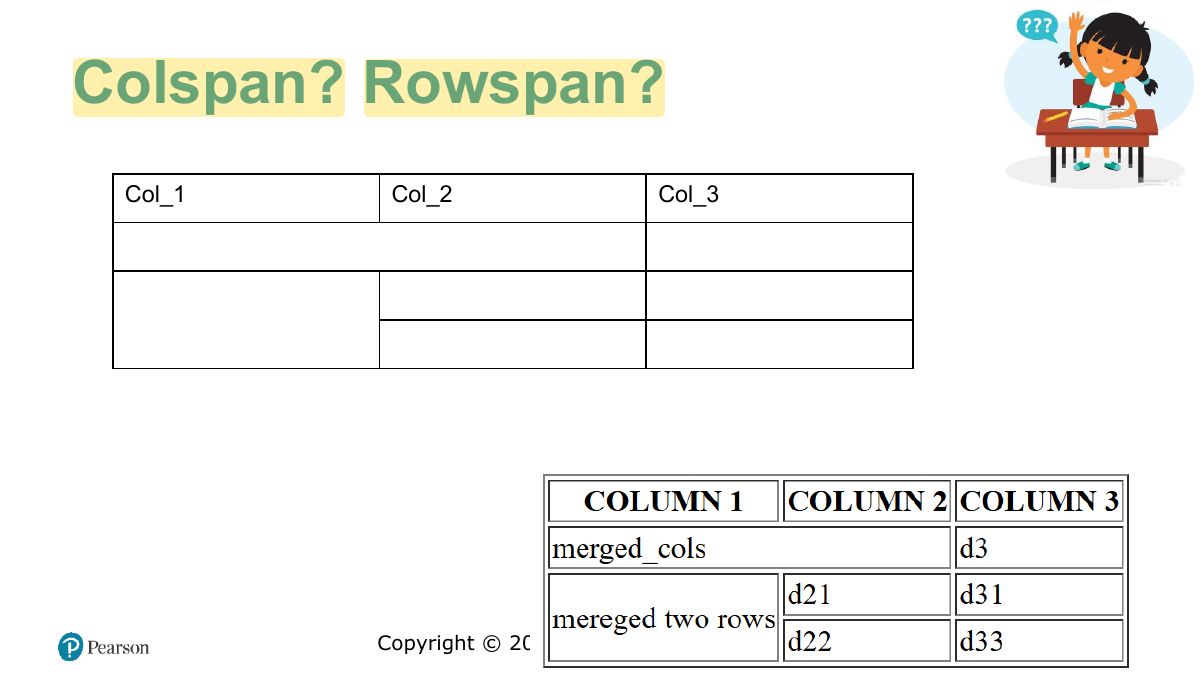 Slide 40: Colspan? Rowspan?