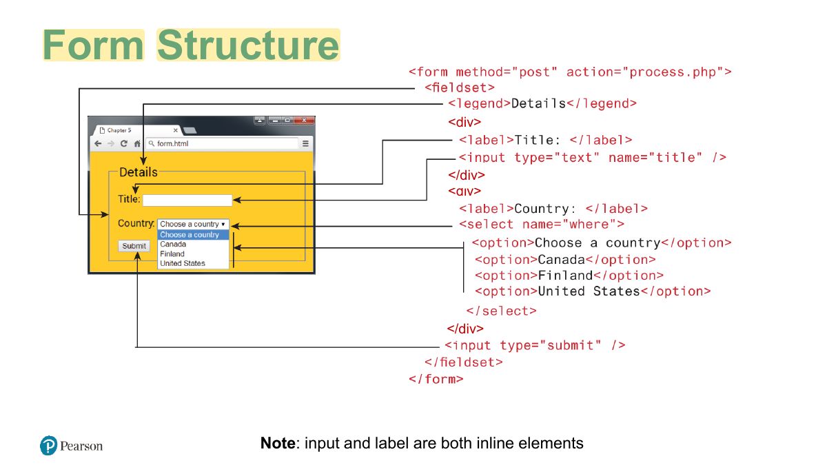 Slide 42: Form Structure