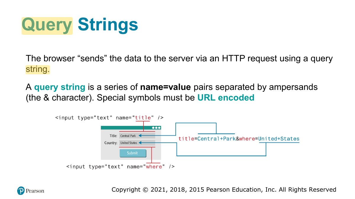 Slide 44: Query Strings