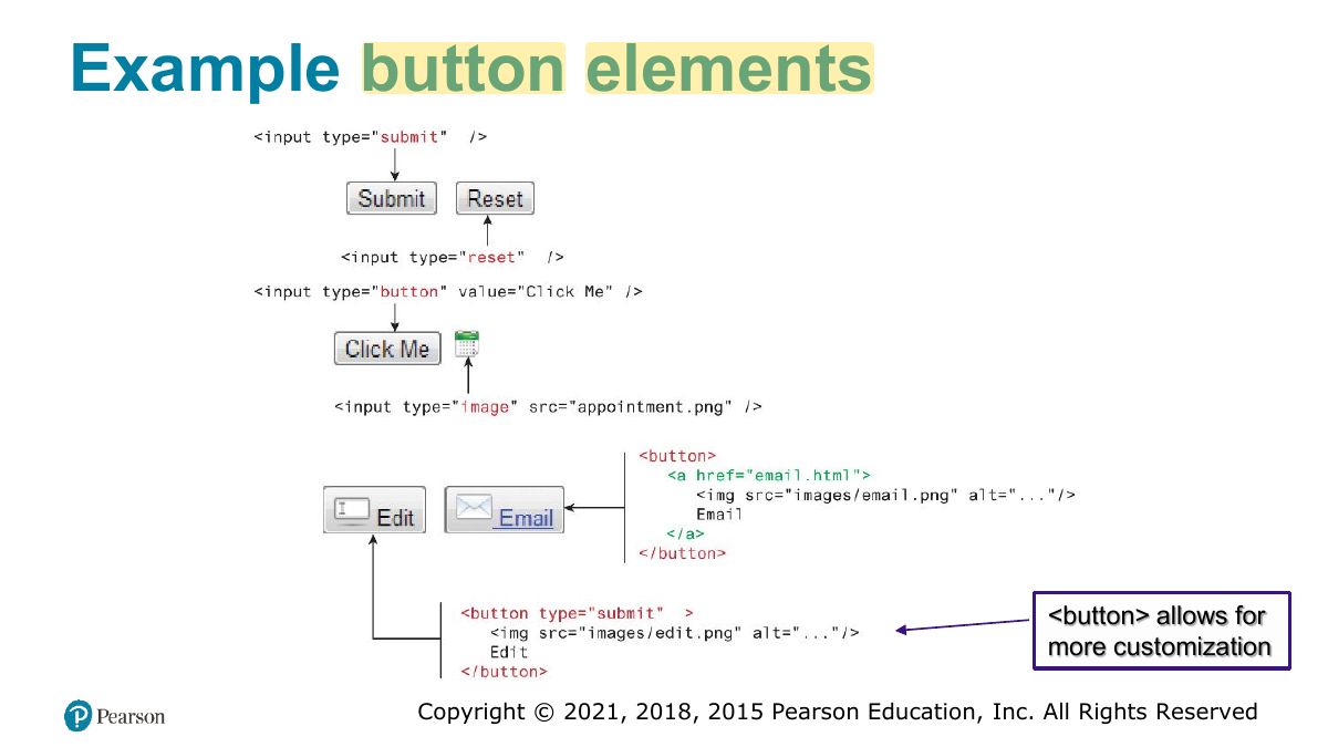 Slide 56: Example button elements