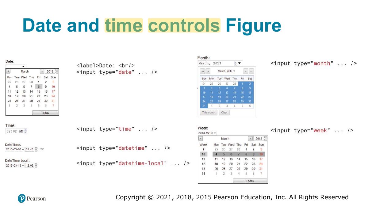 Slide 62: Date and time controls Figure