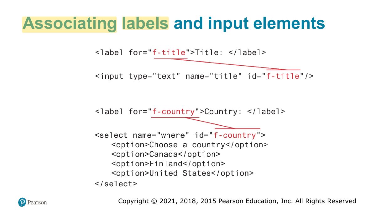 Slide 63: Associating labels and input elements