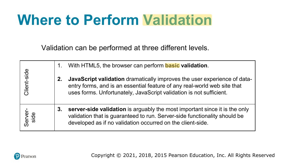 Slide 65: Where to Perform Validation