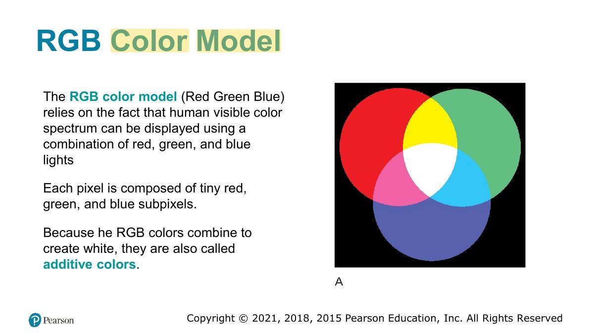 Slide 71: RGB Color Model
