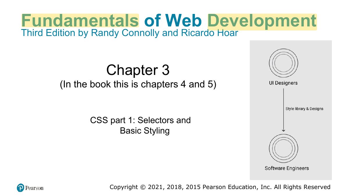 Slide 1: Fundamentals of Web Development