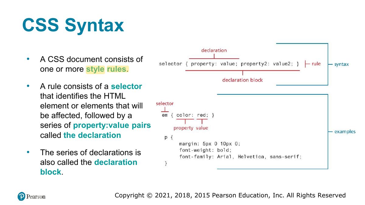Slide 4: CSS Syntax