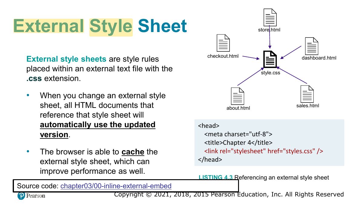 Slide 11: External Style Sheet