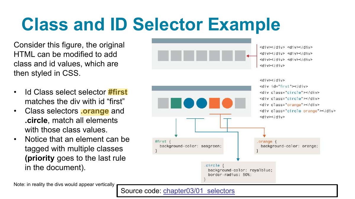 Slide 15: Class and ID Selector Example