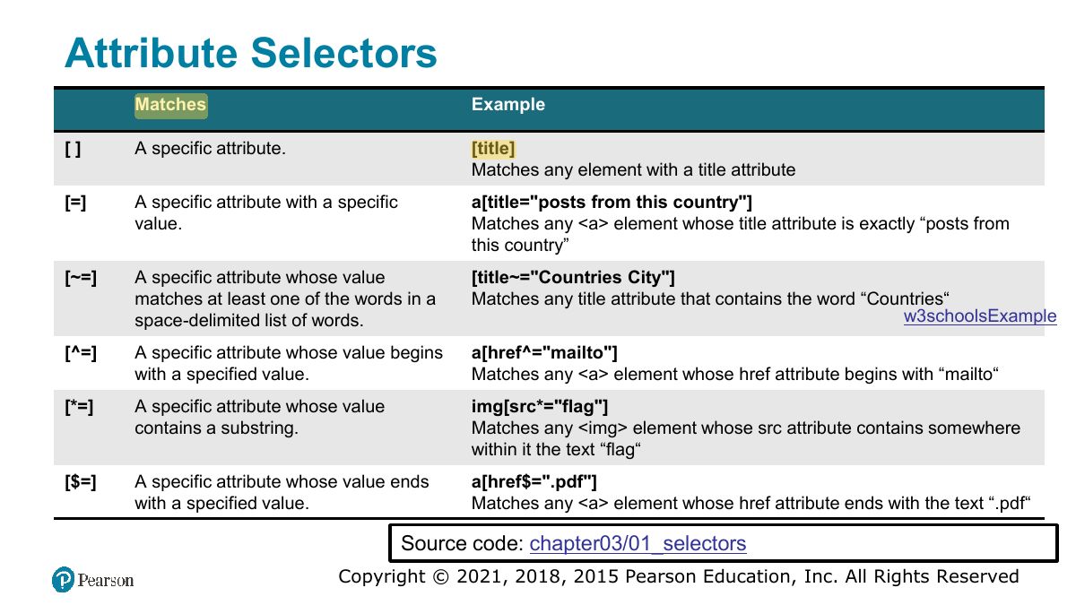 Slide 17: Attribute Selectors