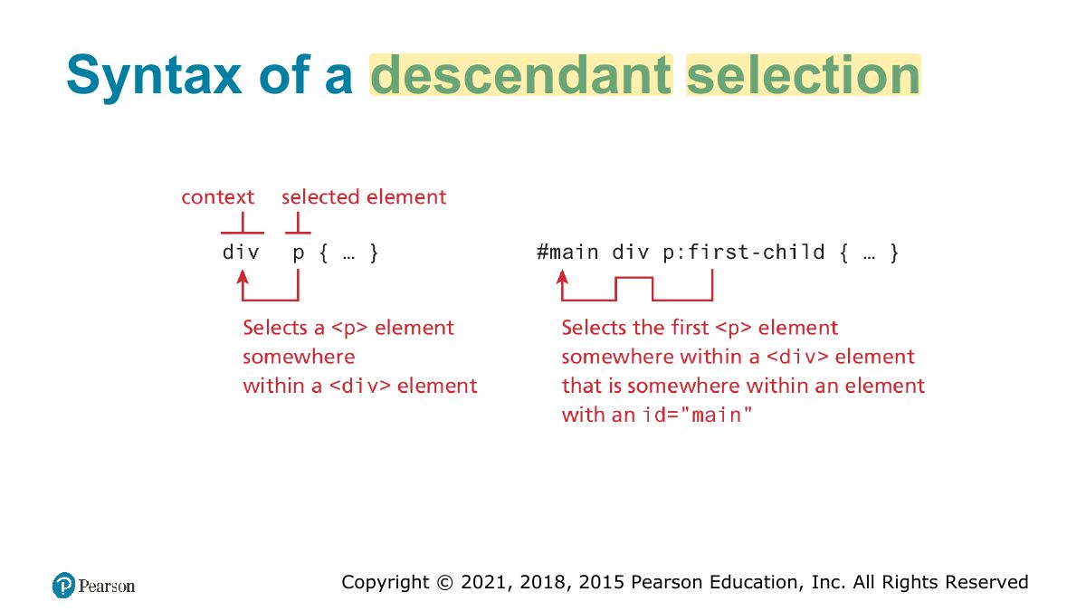 Slide 22: Syntax of a descendant selection